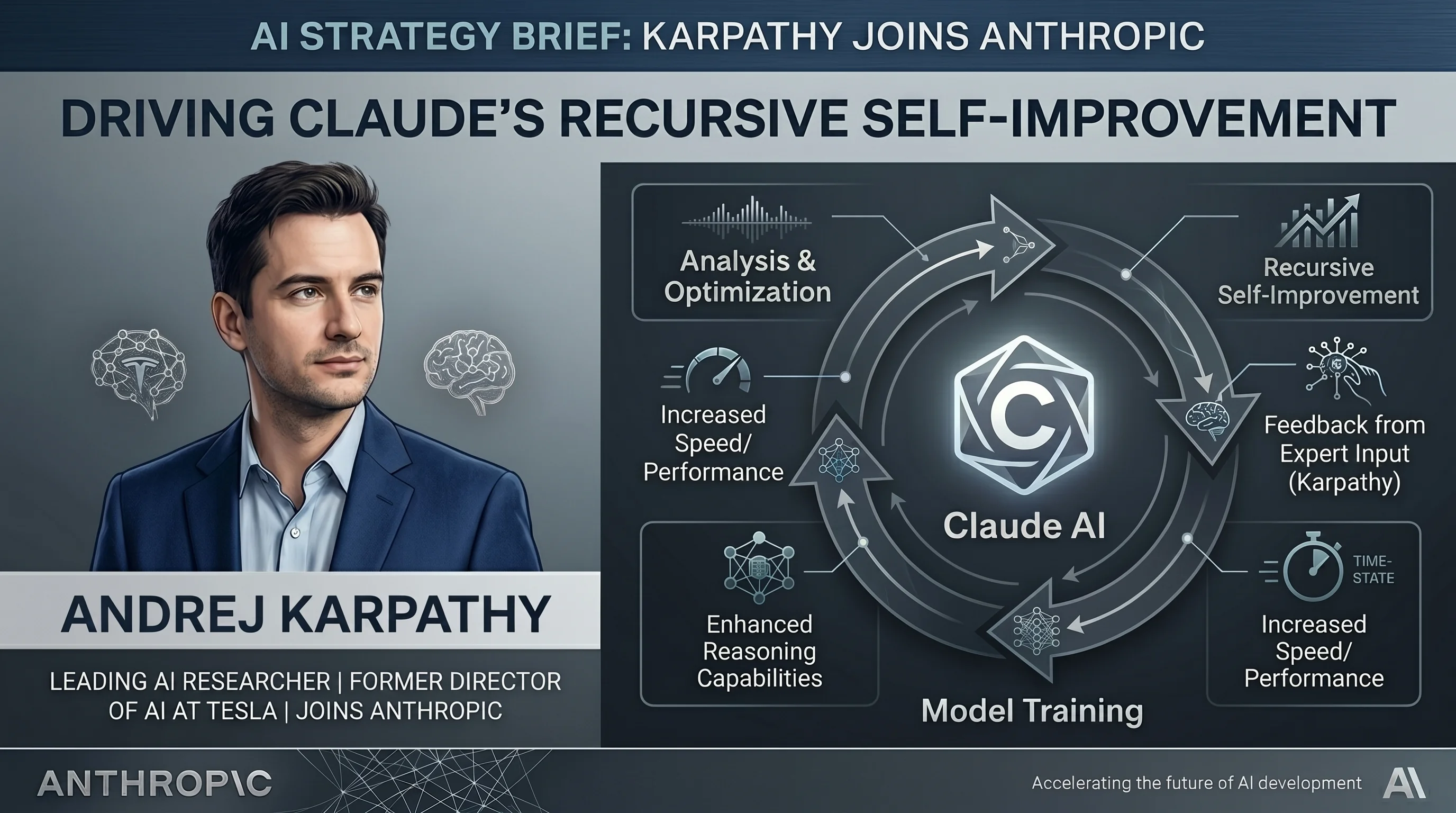 Andrej Karpathy at Anthropic leading pretraining research for Claude