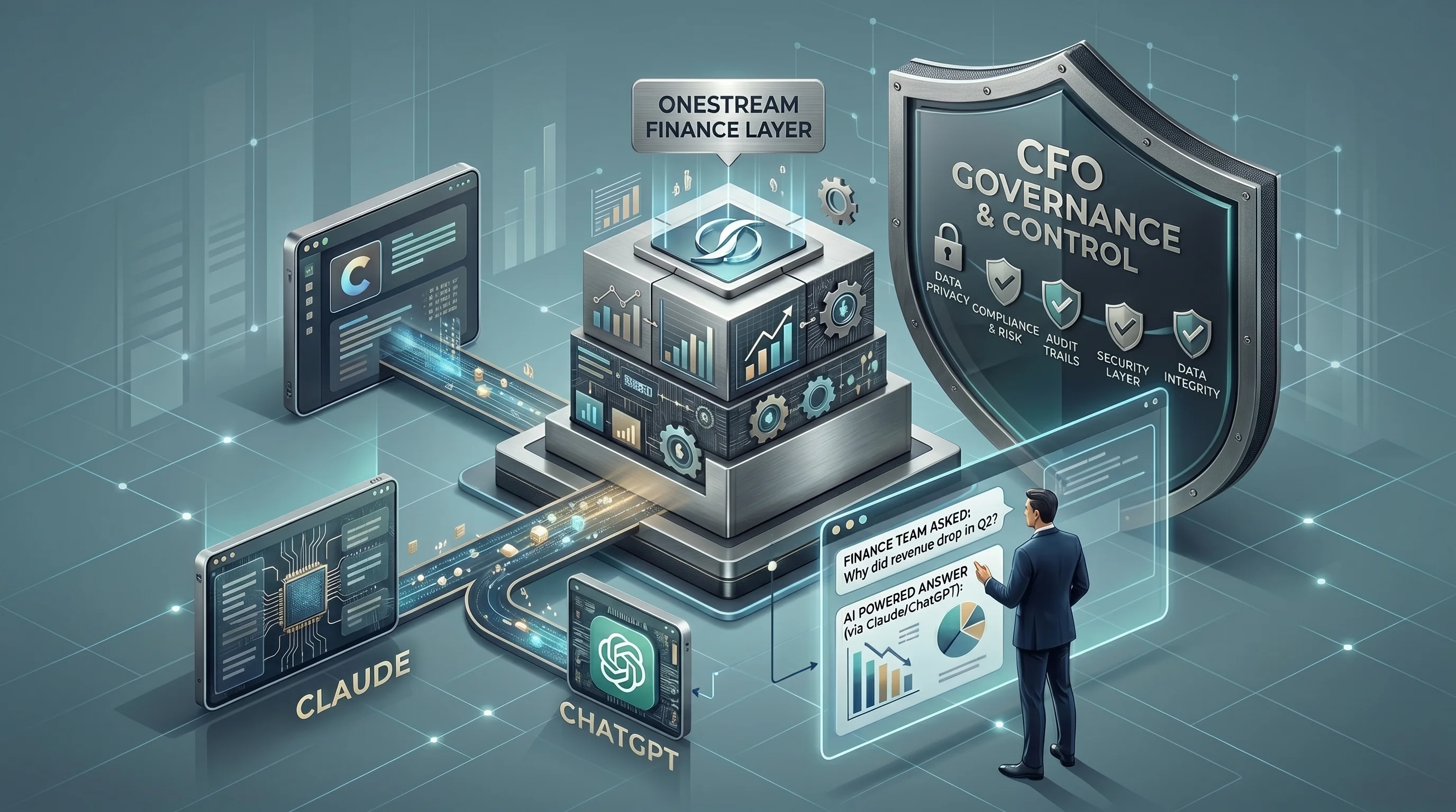 CFO using Claude and ChatGPT through OneStream to analyze financial planning and reporting
