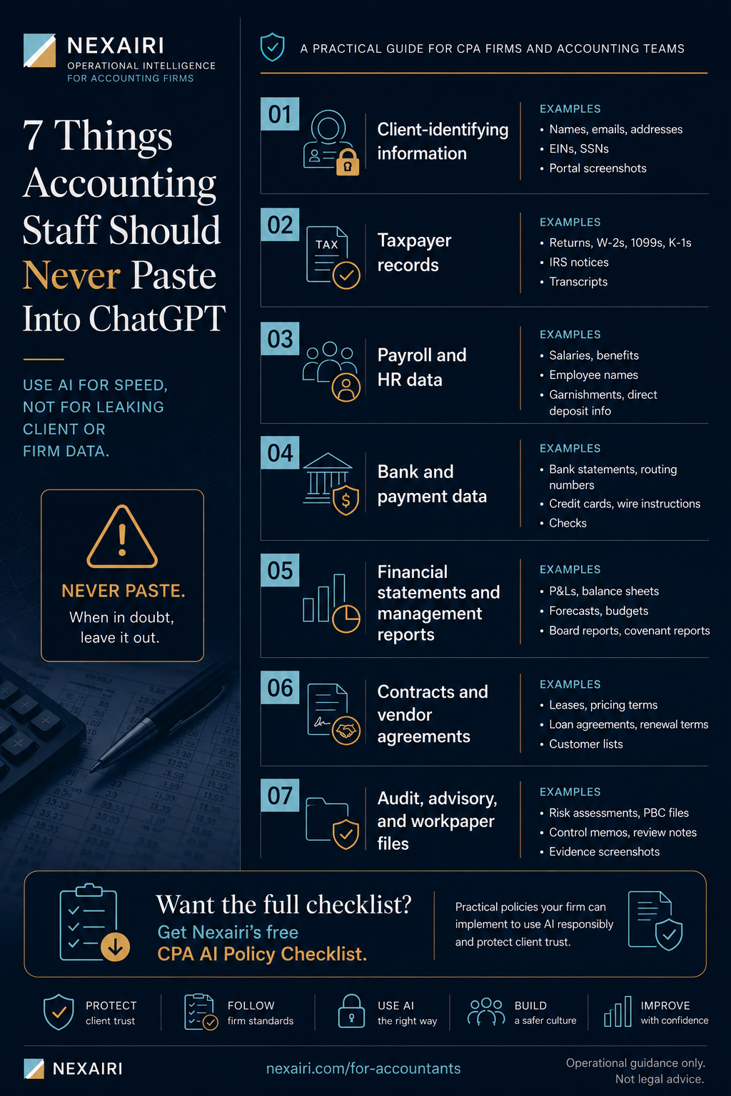 Nexairi infographic showing seven things accounting staff should never paste into ChatGPT