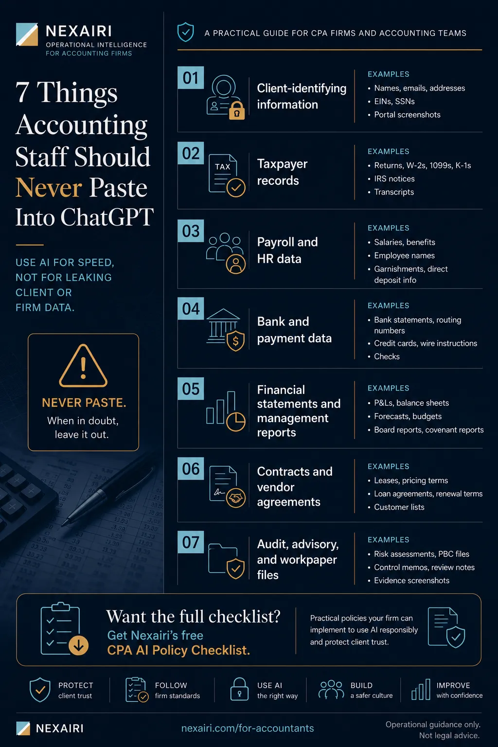 Nexairi infographic showing seven things accounting staff should never paste into ChatGPT